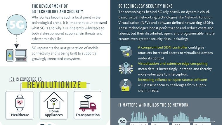 The Link Between 5G and Mobile Hotspot Security